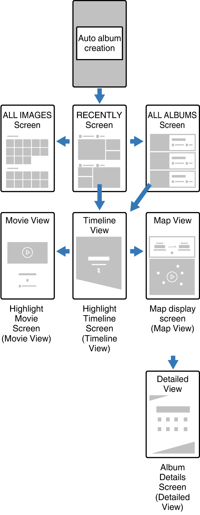 EXILIM_ALBUM_diagram 2.0